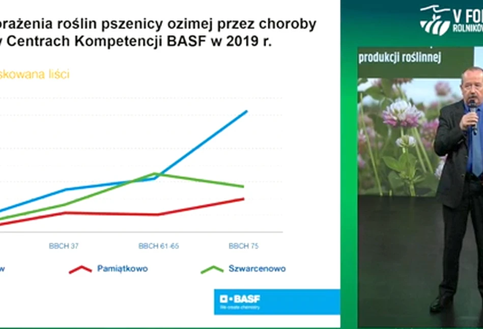 V Forum Rolników i Agrobiznesu: Ochrona fungicydowa zbóż w zmiennych warunkach klimatycznych