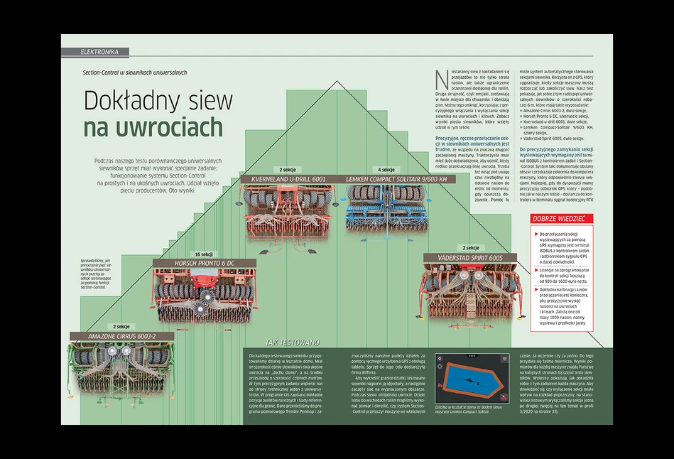 Section-Control na uwrociach