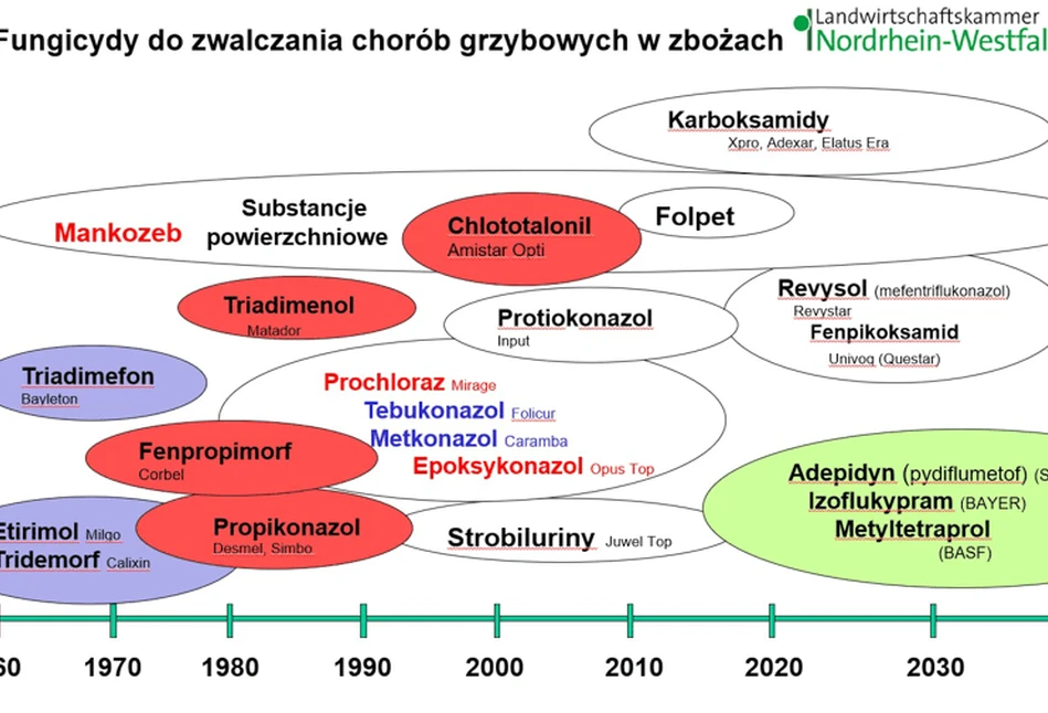 Sesja Uprawa i Technika II: Zdrowe rośliny przez cały okres wegetacji: nowa strategia w perspektywie ograniczenia środków ochrony roślin oraz substancji czynnych w walce o stabilny łan [RELACJA]