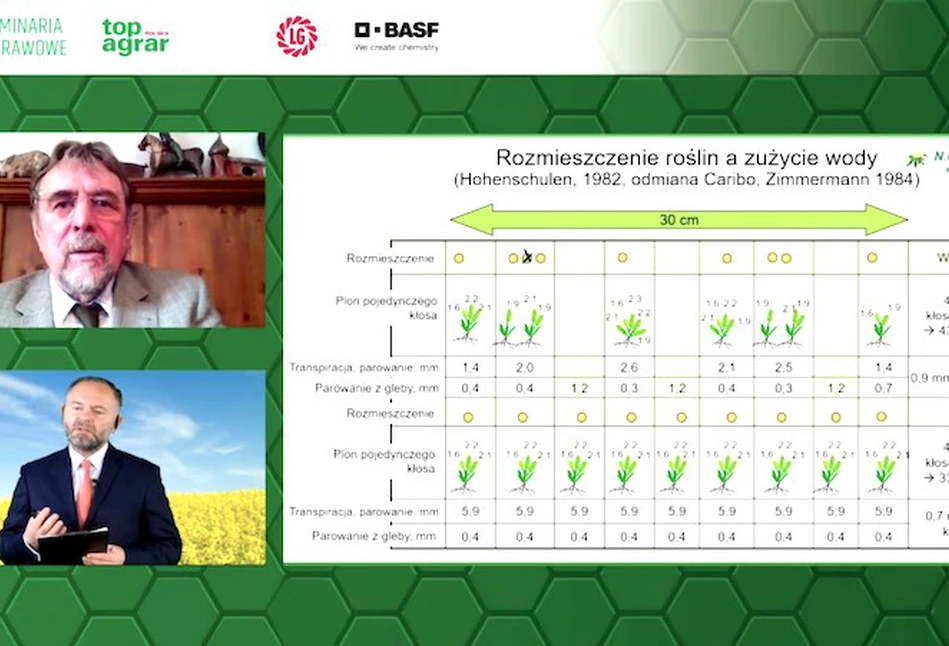 Seminaria uprawowe 2021 – klimat zmienia rolnictwo