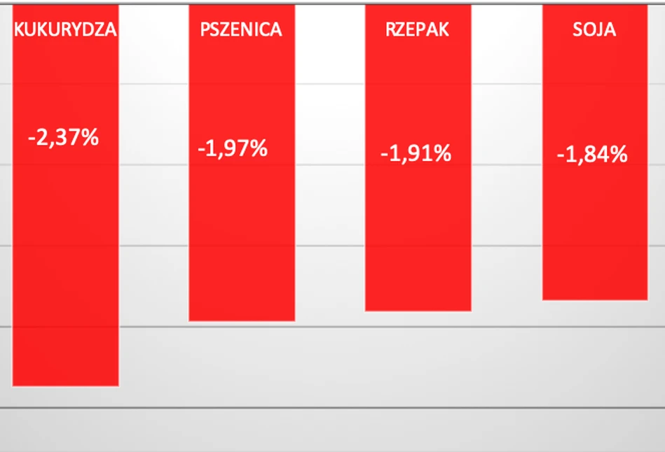 Covidova gorączka na giełdach