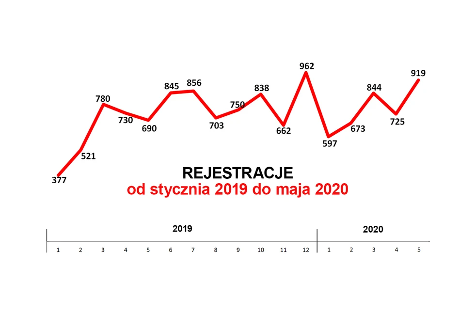 Rejestracje ciągników maj 2020 r.